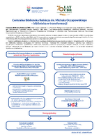 centralna_biblioteka_rolnicza_im_michala_oczapowskiego_thumb.png